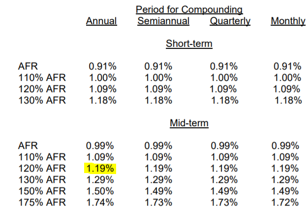 What is an AFR and how do I pick one?